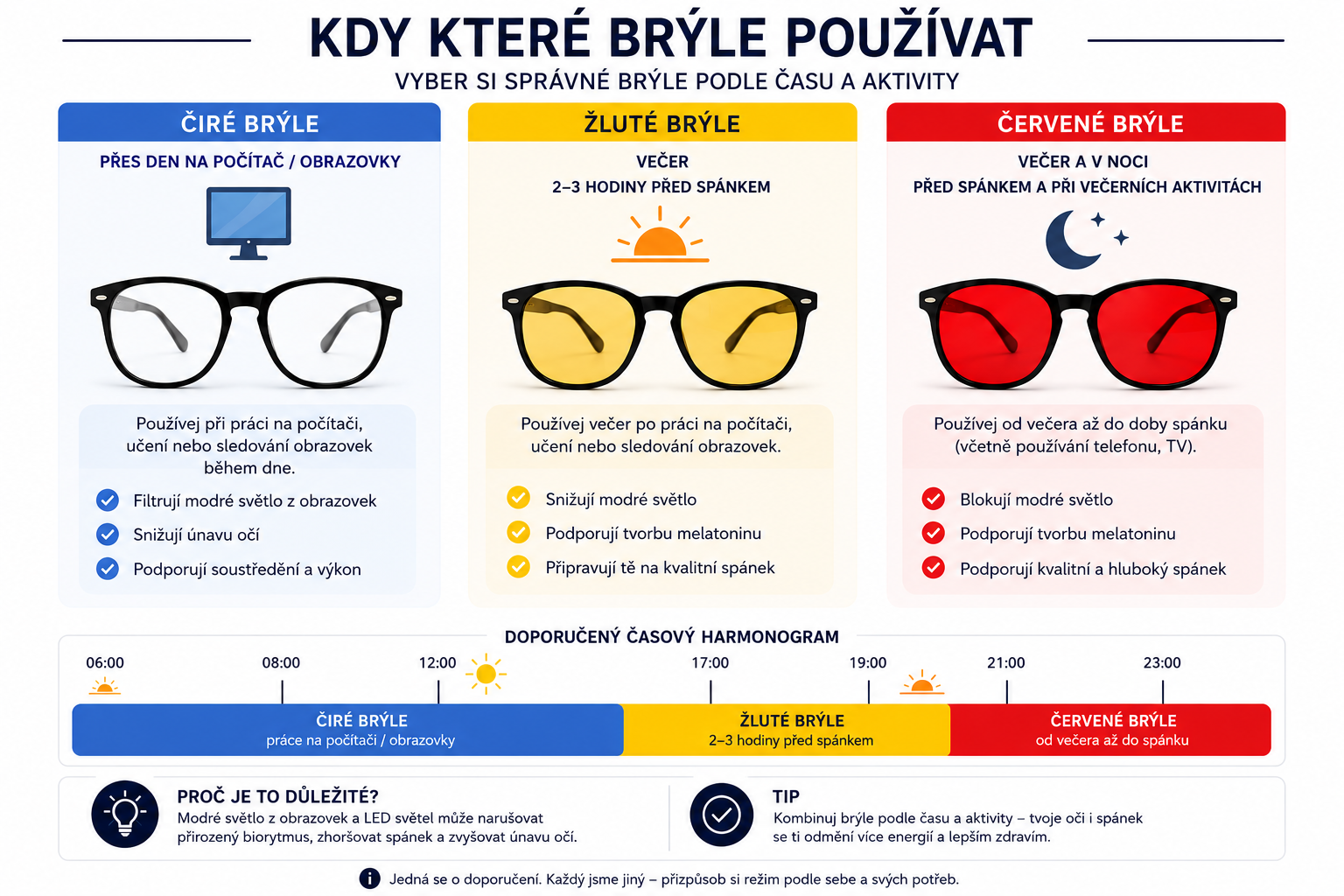 kdy pouzivat bryle proti modremu svetlu